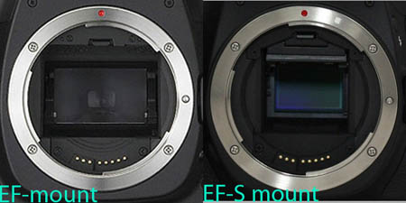 Hiểu về ngàm ống kính máy ảnh DSLR